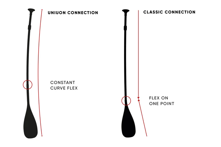 unionjoint-construction