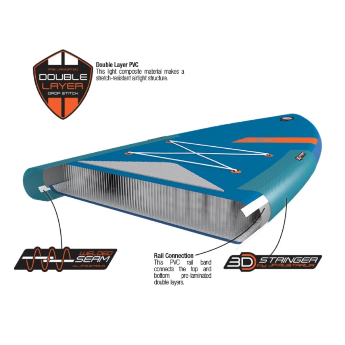 JP-Australia 2023 Pompowana deska SUP SportsAir SE 3DS - DOUBLE LAYER COMPOSITE DROPSTITCH