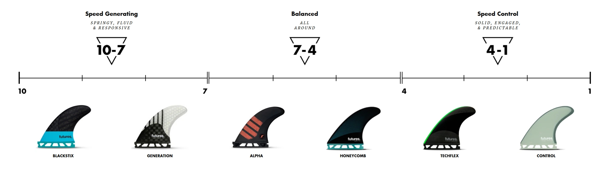 Ride number FUTURES