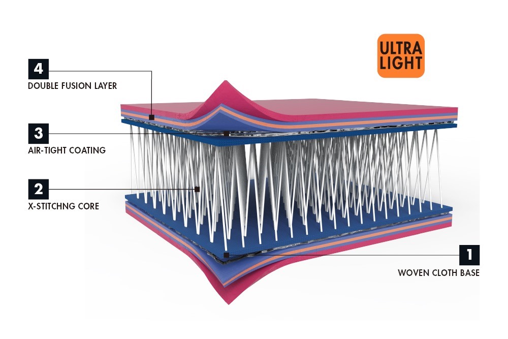 Aztron Meteor Lite - Ultra Light Double Layer Fusion Fabric