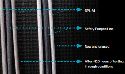 DUOTONE Trust Bar Quad Control 2023 - DEPOWER & SAFETY BUNGEE LINE