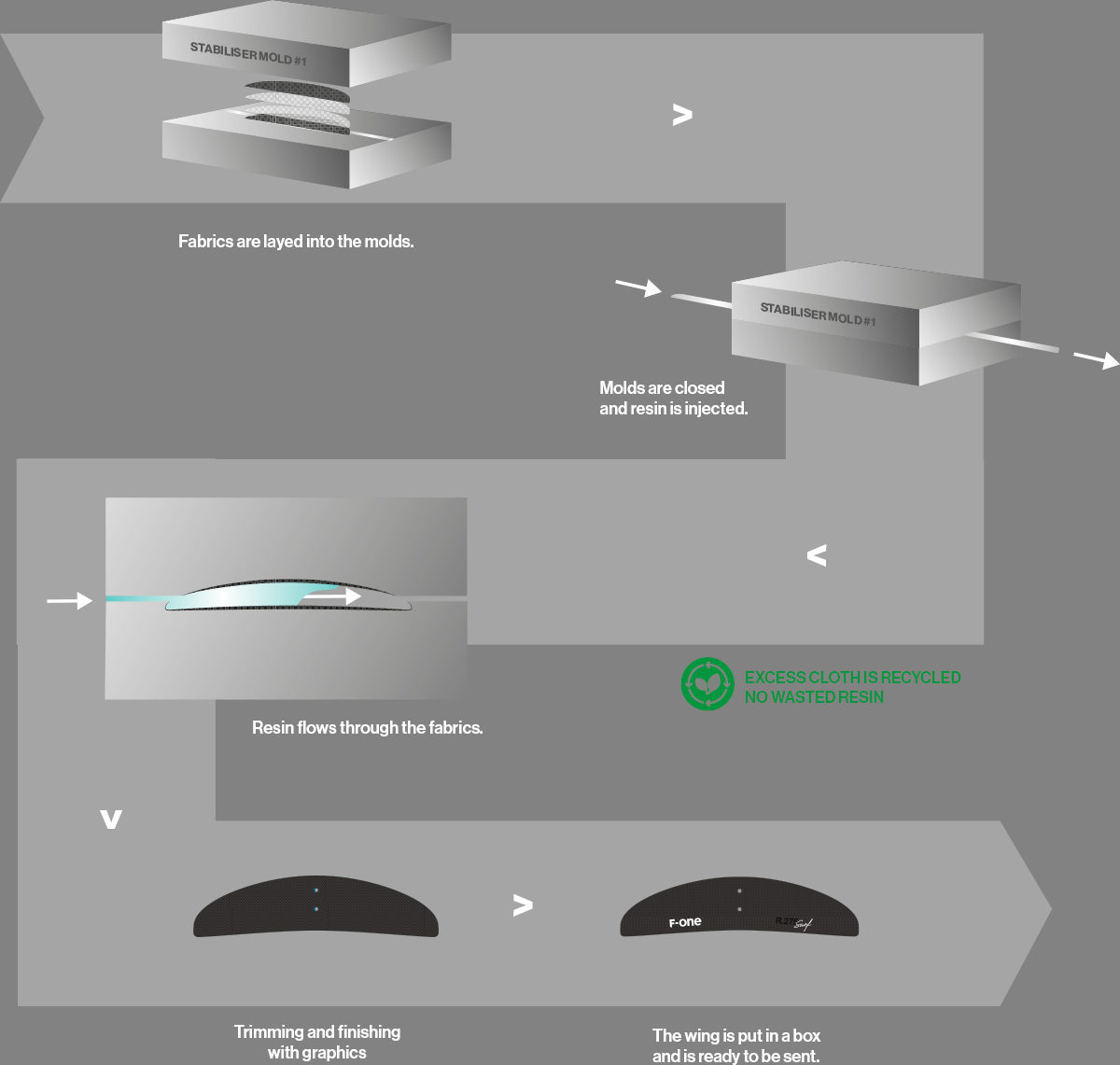 F-ONE Kite surfboard Mitu Pro Flex 2022 - RTM TECHNOLOGY