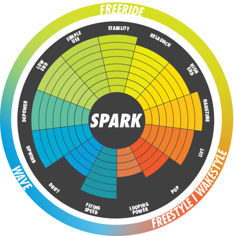 SPARK - Specs graph