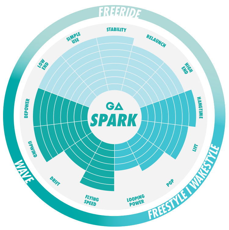 SPARK - Specs graph