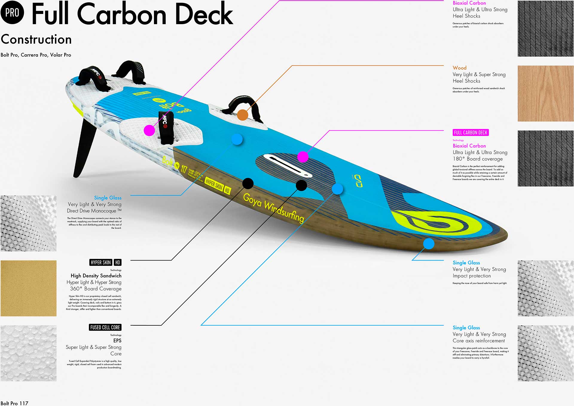 GOYA Windsurf board Bolt 2021 - Tech