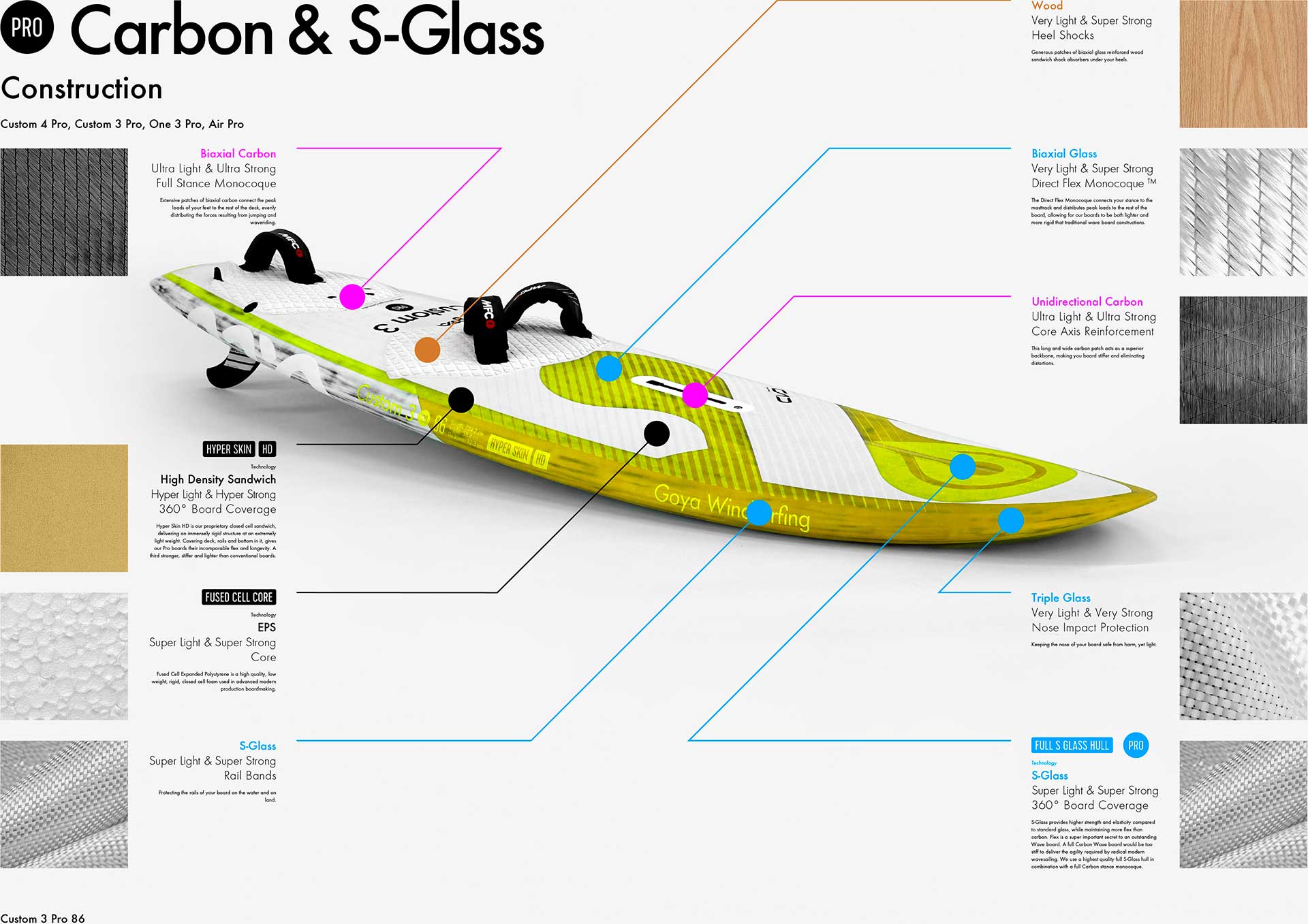 GOYA Windsurf board Custom 4 Pro 2021 - Tech