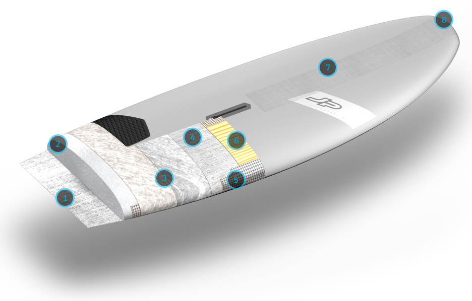 JP-Australia Windsurf board Magic Ride 2023 - Tech