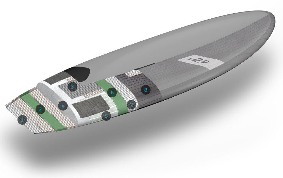 JP-Australia Windsurf board Slalom PRO 2023 - Tech