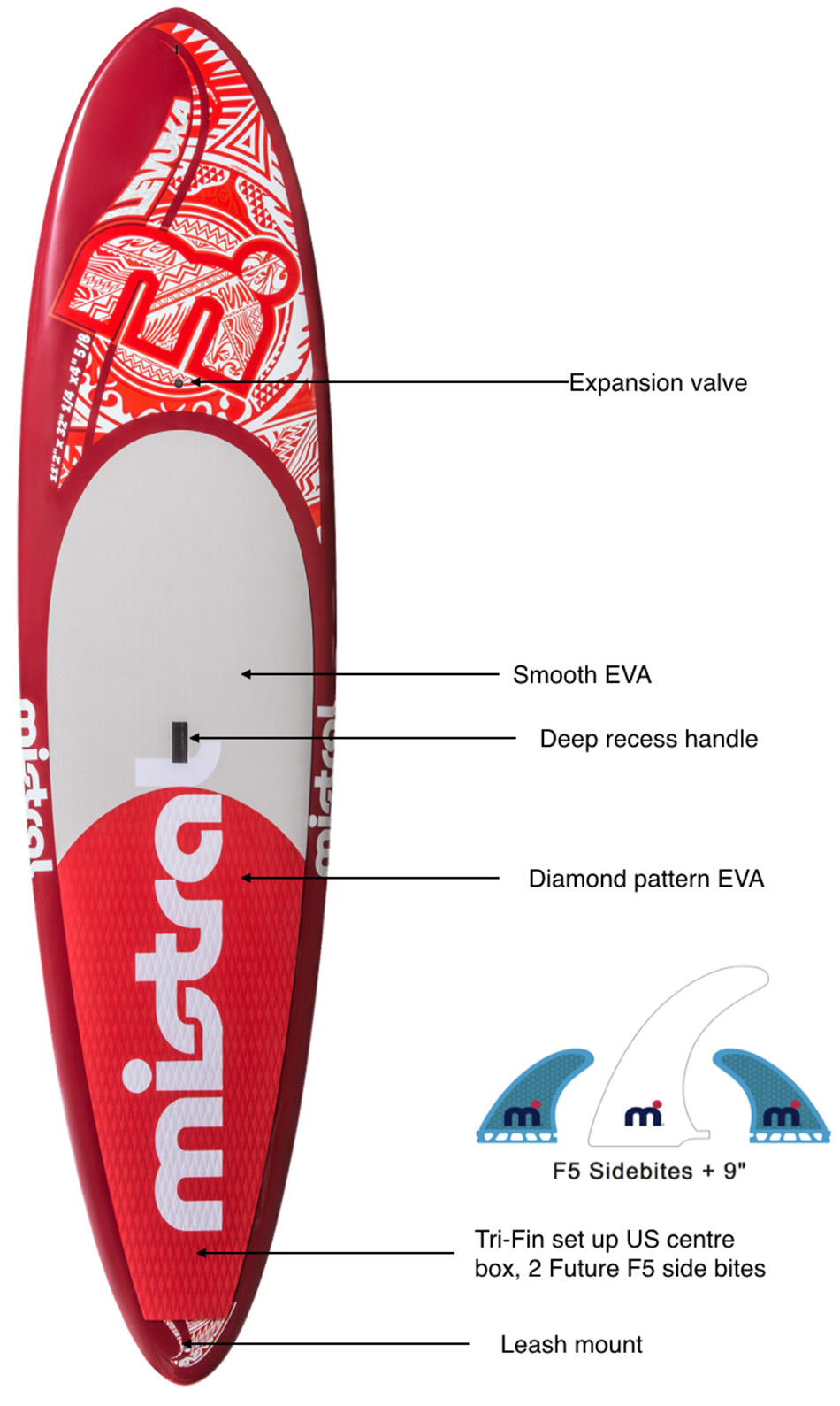 Mistral SUP Levuka - features