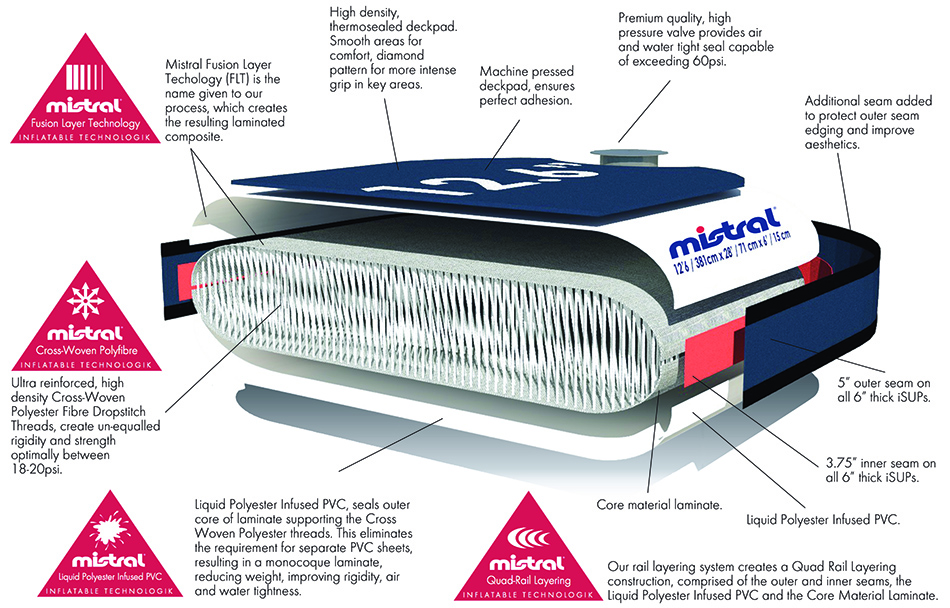 Mistral SUP Nautique - Fusion