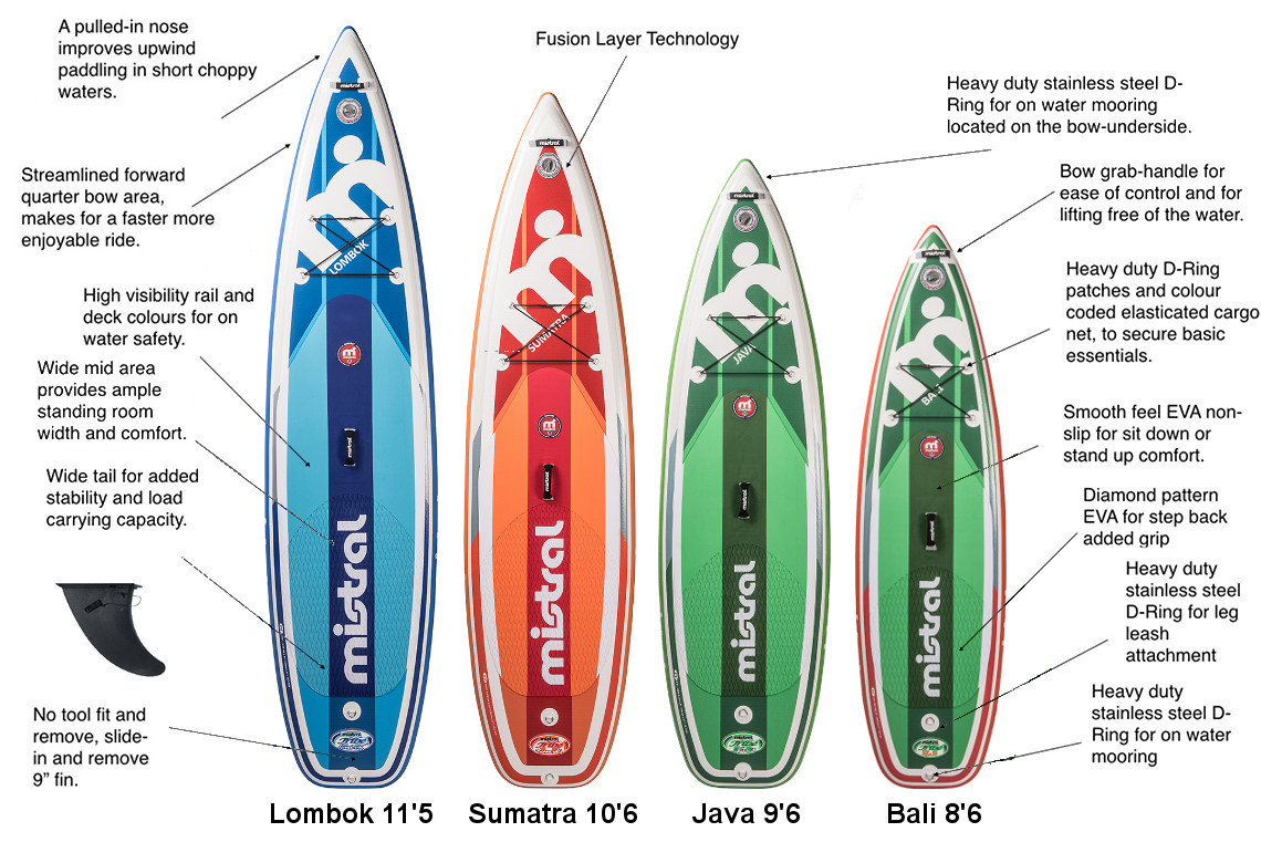 Mistral SUP Tribe Bali - Features