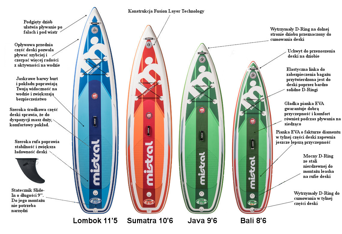 Mistral SUP Tribe Lombok - Features