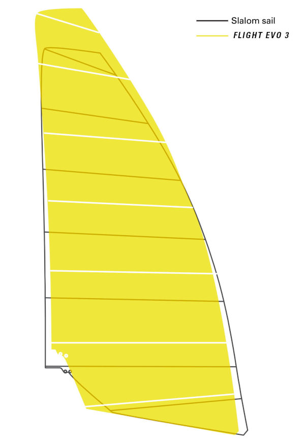 NEILPRYDE Windsurf sail RS Racing Evo XIII 2022 - PROGRESSIVE HIGH ASPECT RATIO DESIGN
