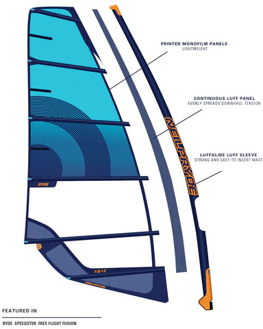 NEILPRYDE Windsurf sail Speedster 2023 - Construction details