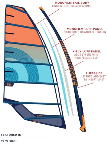 NEILPRYDE Windsurf sail V8 2023 - Construction details