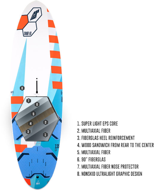 TABOU Windsurf board Bullitt 2022 - TECH