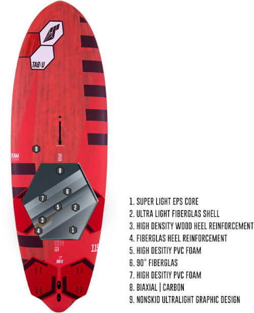 TABOU Windsurf board Fifty 2022 - TECH