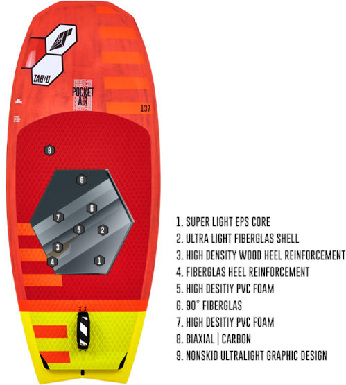 TABOU Windsurf board Air Ride 2022 - TECH