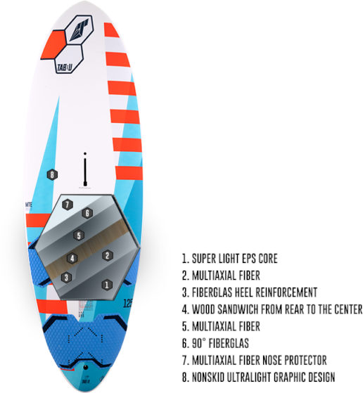 TABOU Windsurf board Rocket 2022 - TECH