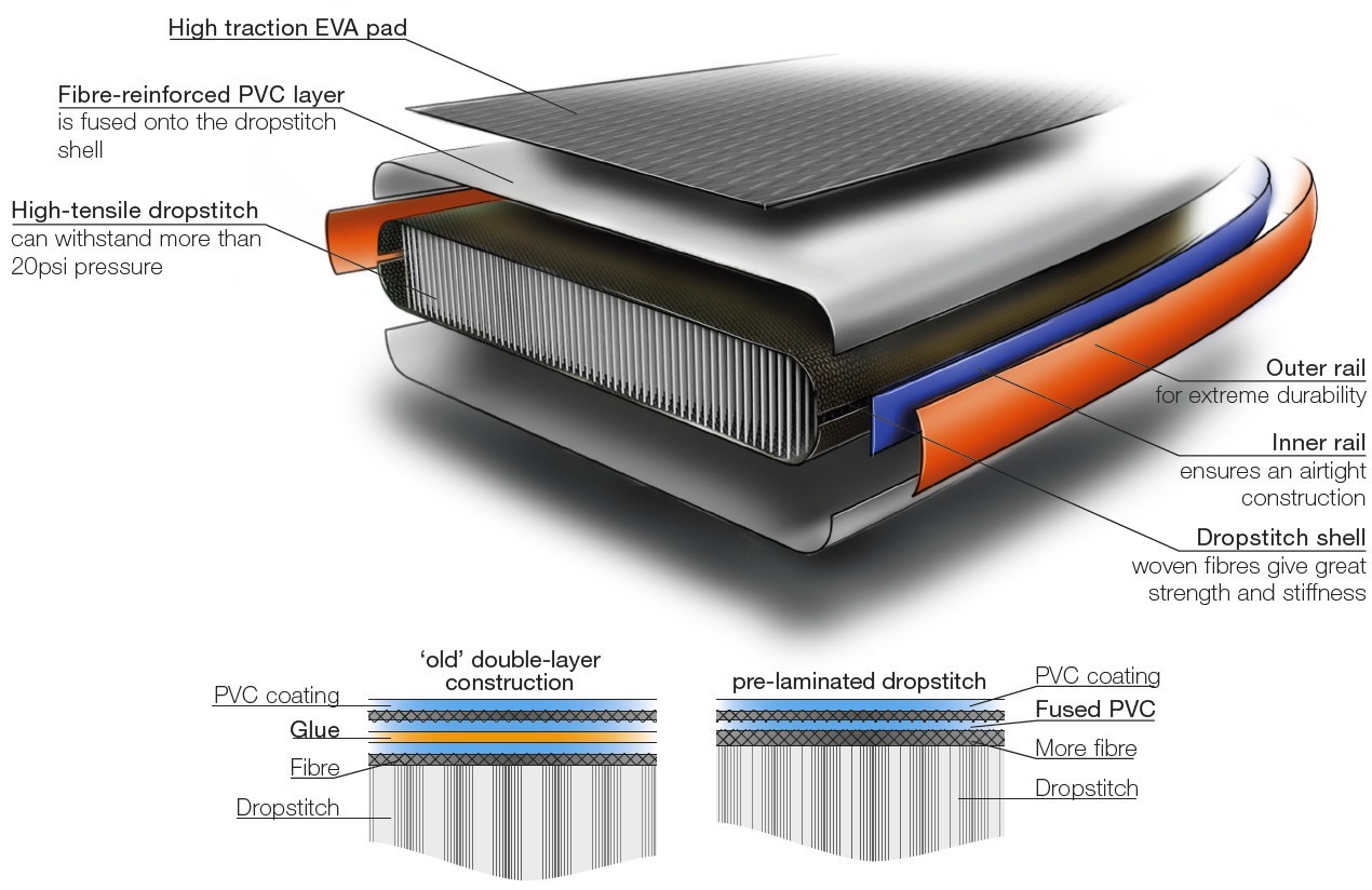 Unifiber Energy SUP - Pre-laminated Dropstitch