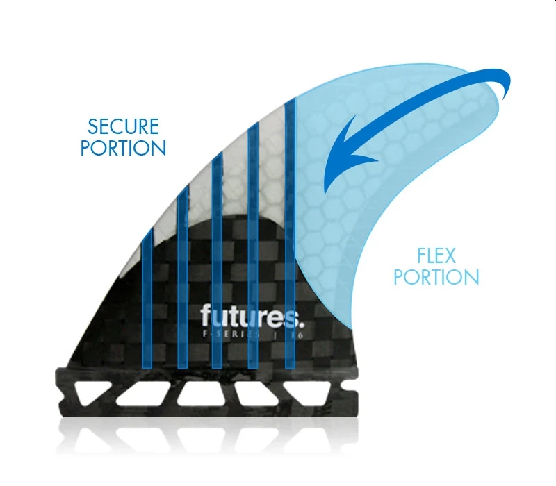 FUTURES Quad 2 Fin Set HS Rear Generation Hayden Cox
- Uni-Directional